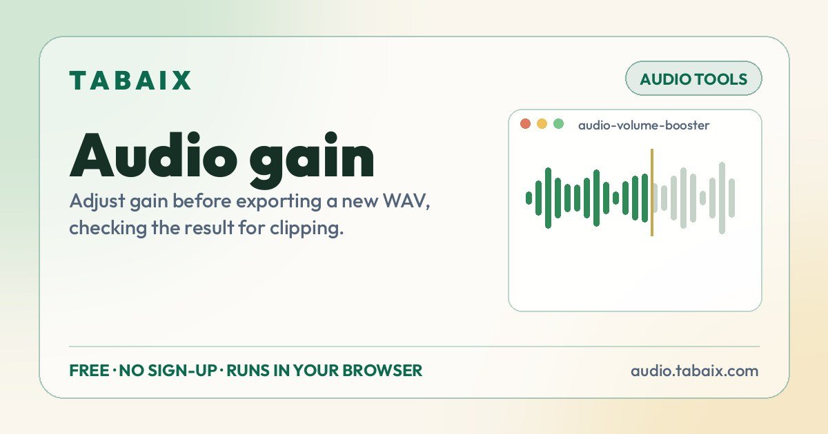 Audio gain — free online tool. Adjust gain before exporting a new WAV, checking the result for clipping.