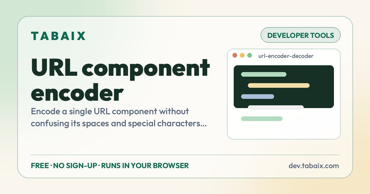 URL component encoder — free online tool. Encode a single URL component without confusing its spaces and special characters with URL syntax.